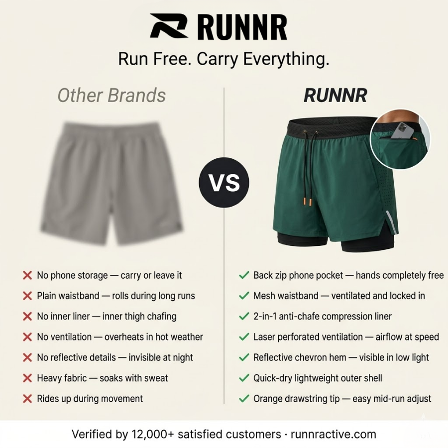 RUNNR VelocityX™ 2-in-1 Shorts