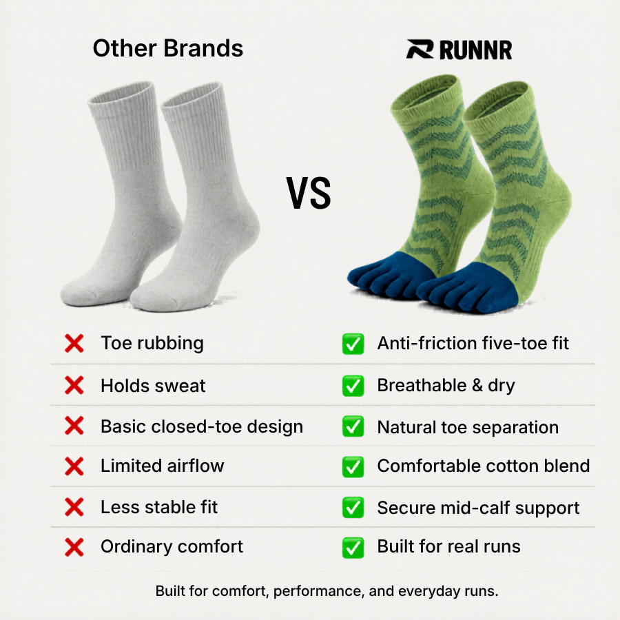 RUNNR Five-Toe Running Socks