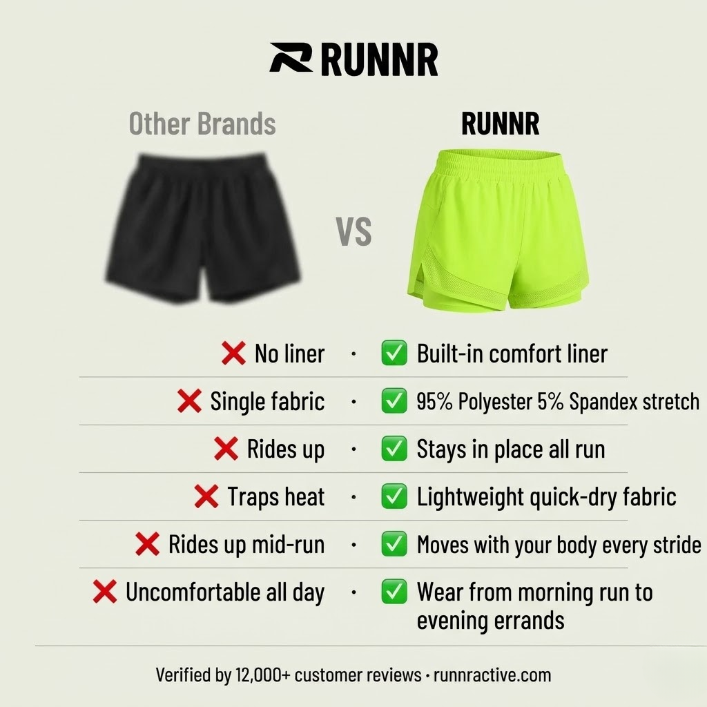 Runnr Women 2-in-1 Performance Running Short