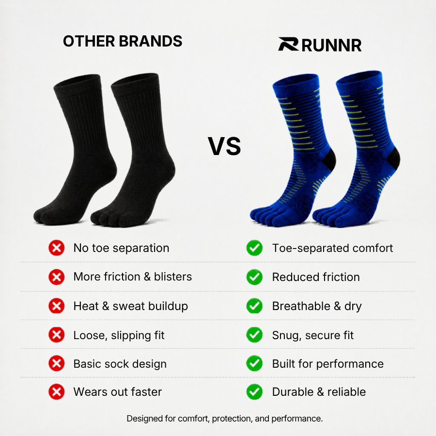RUNNR CoolMax Toe Socks