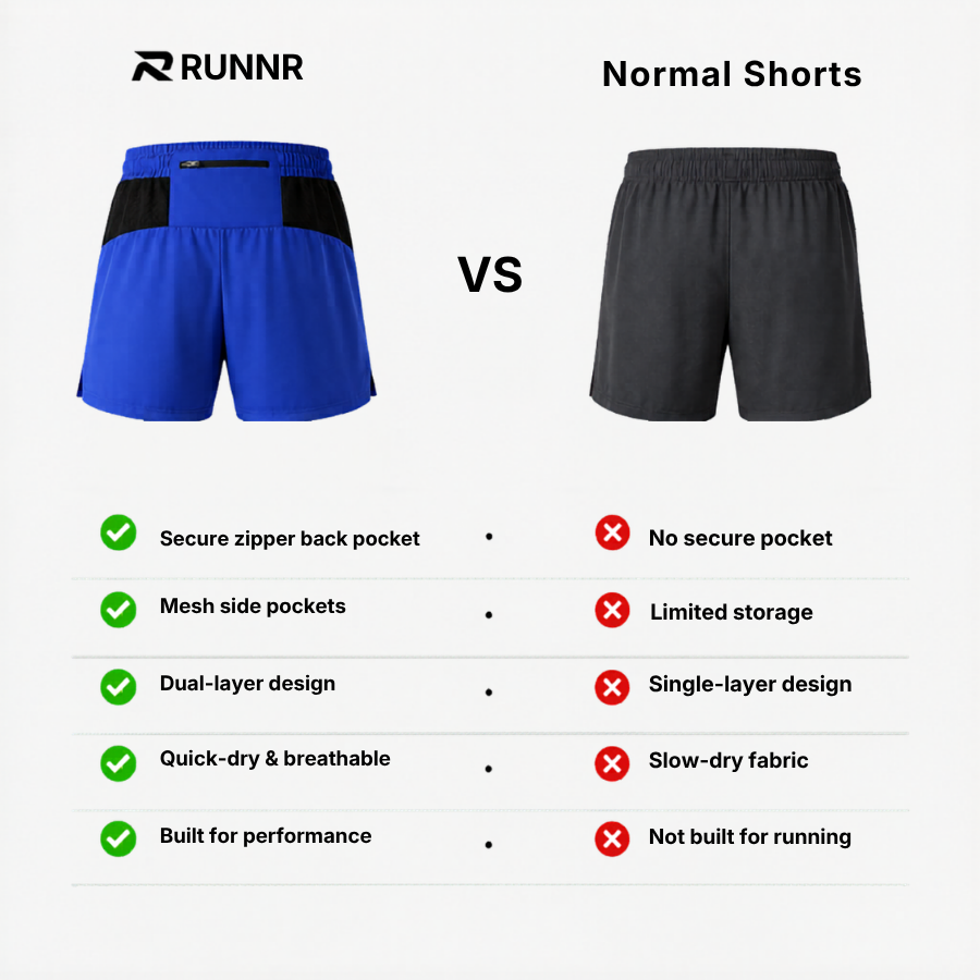 RUNNR FlowSprint 2-in-1 Running Shorts