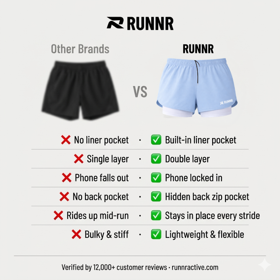 RUNNR Women 2-in-1 Running Shorts