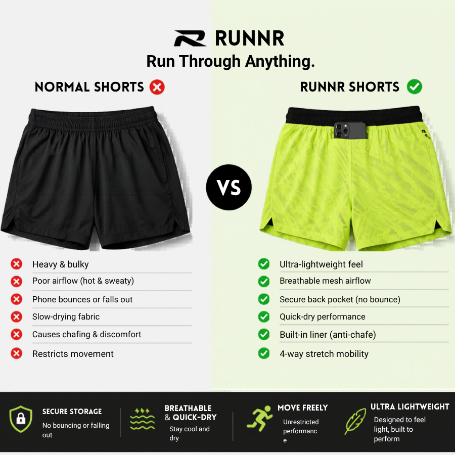 RUNNR FlowDry 2-in-1 Shorts