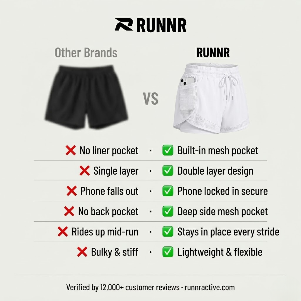 RUNNR Women's Performance Shorts