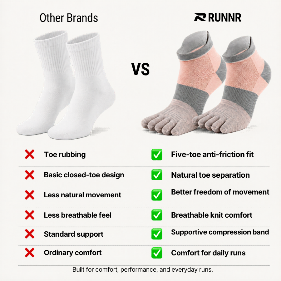 RUNNR Women's Five-Toe Running Socks